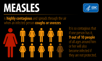 Measles Infographic